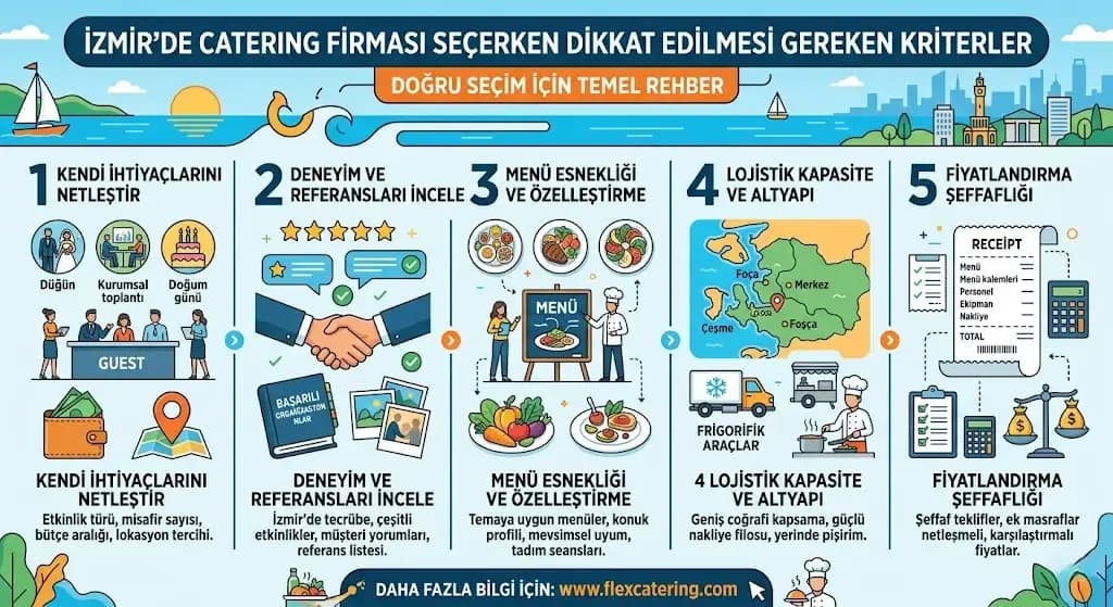 İzmir Catering Firmaları